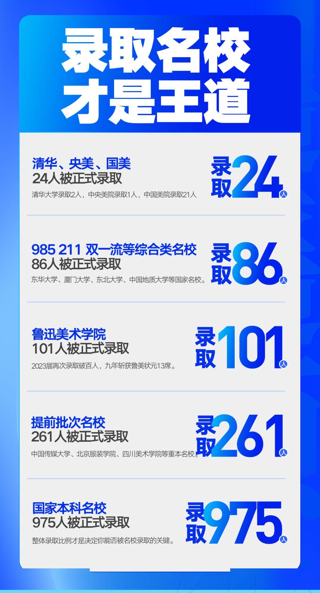 文专双优录取为王|沈白美术教育2025届招生简章_战绩_合格证_图片