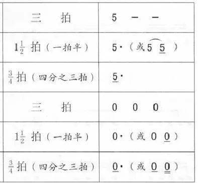 简谱音符下面一个点图片