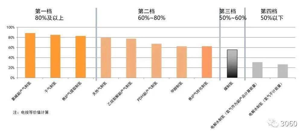 2024:"碳中和"产业涌现新蓝海_中国_排放_能源