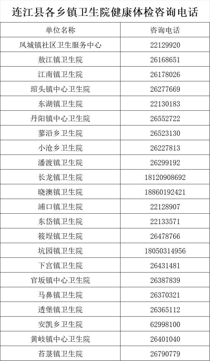 体检费用包括血常规,尿常规,肝功能,肾功能,空腹血糖,血脂,尿酸,心电