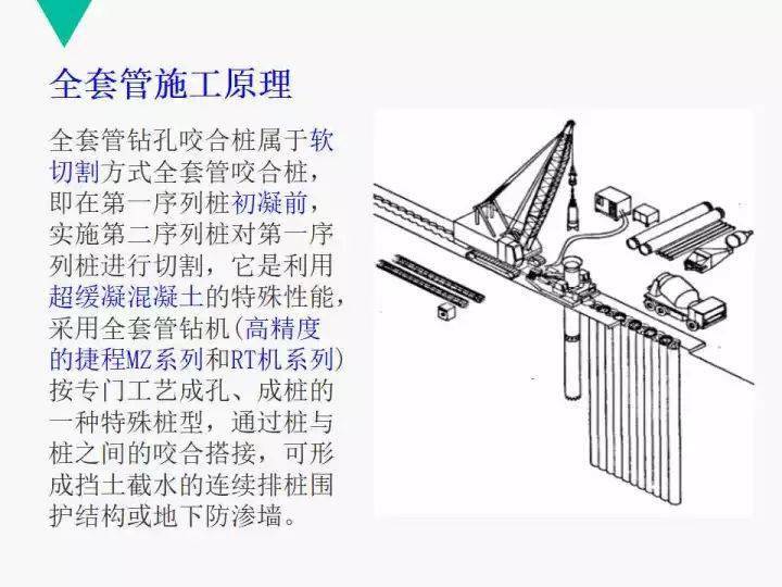 咬合桩工艺流程图图片