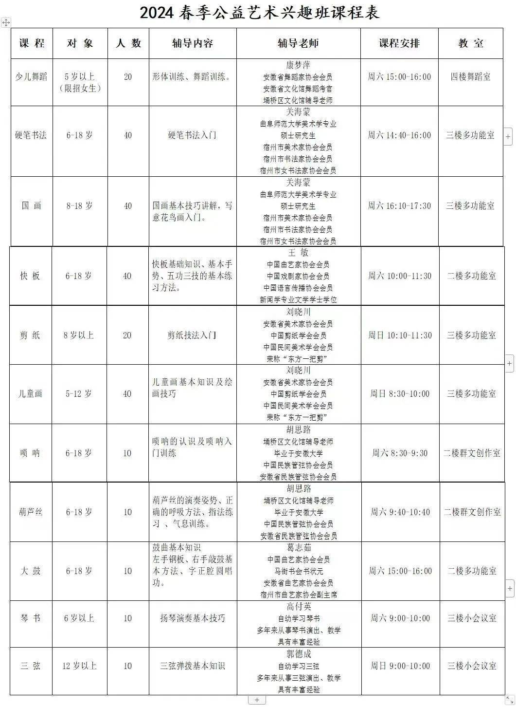 【通知】埇桥区文化馆2024年春季公益艺术兴趣培训班报名啦!