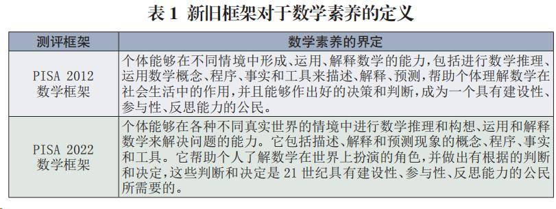 PISA 2022 数学测评框架呈现新变化:推理成为数学素养的核心_过程_内容_能力