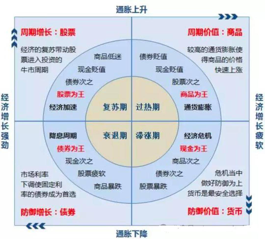 科学的资产配置图图片