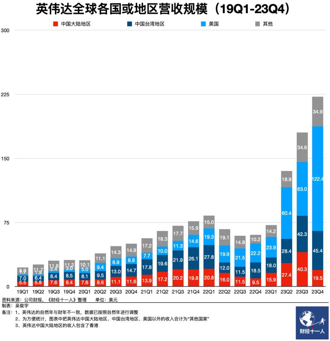 创业锦囊_芯片_公司_市场