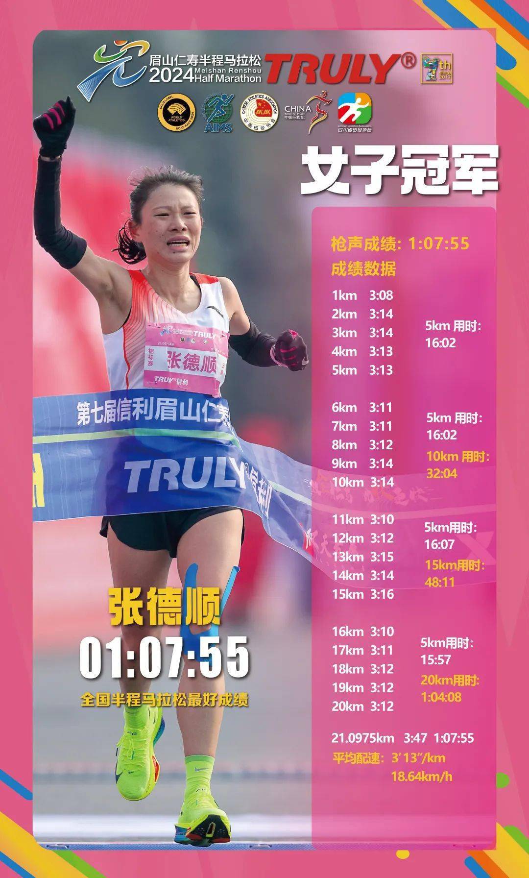 2024全国半程马拉松锦标赛(第一站)成绩公示_贺永齐_郭建英_王睿