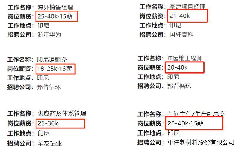 印尼留学多少钱(印尼留学一年学费多少)