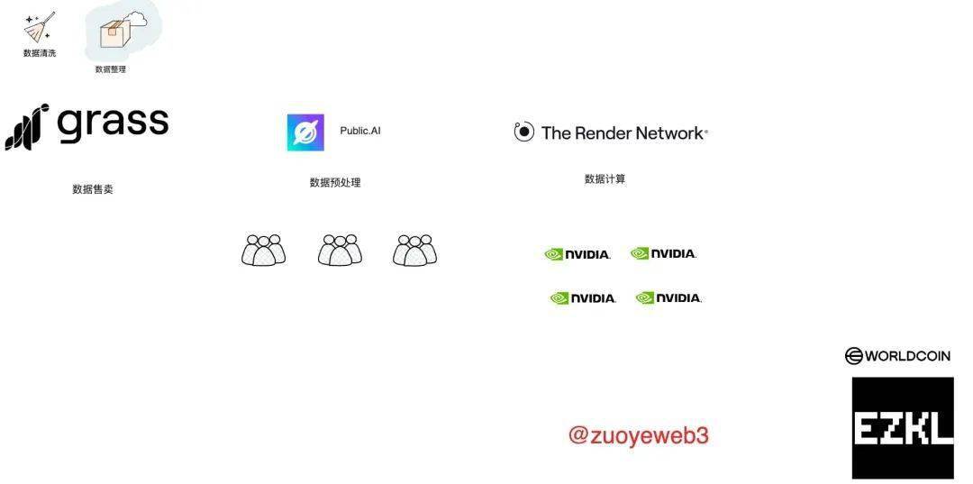 crypto 是 ai 的幻觉_减肥_模型_意思