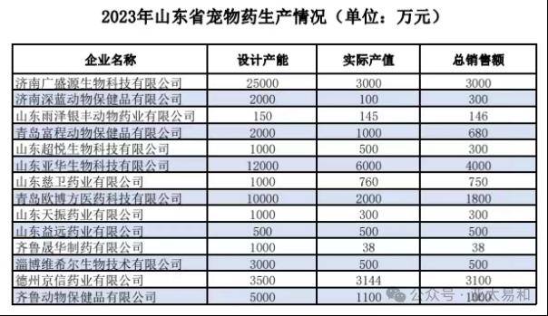 宠物用药市场现状及前景分析