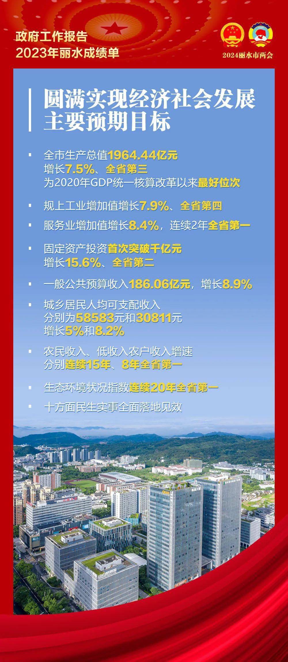 【丽教关注】市政府工作报告极简版来了!_丽水市_来源_格式