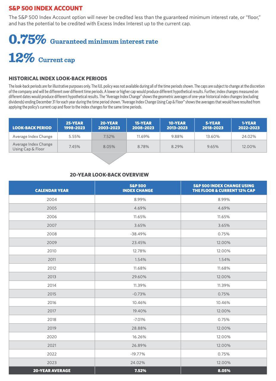 虽然国家保险专员协会(naic)会用65年的回报率给消费者一个保守安全的