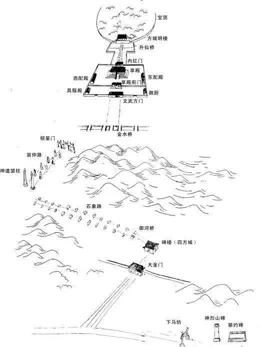 明孝陵简笔画 简单图片