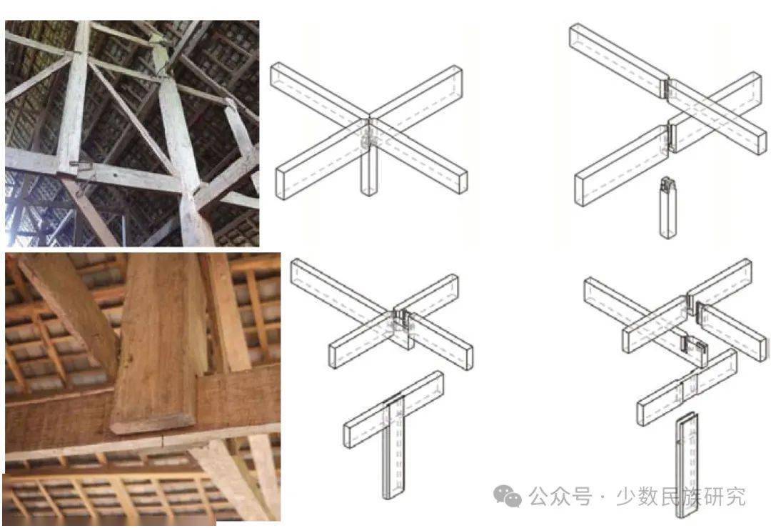 解剖图(图片来源:作者自绘自摄)在基诺族建筑中,柱梁之间以穿斗式为主