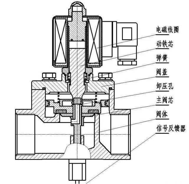 单向电磁阀工作原理图片