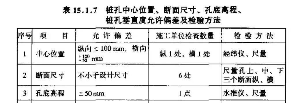 (2)技術措施:①精確測定樁位,根據樁位中心十字交叉放出護樁(4個),距