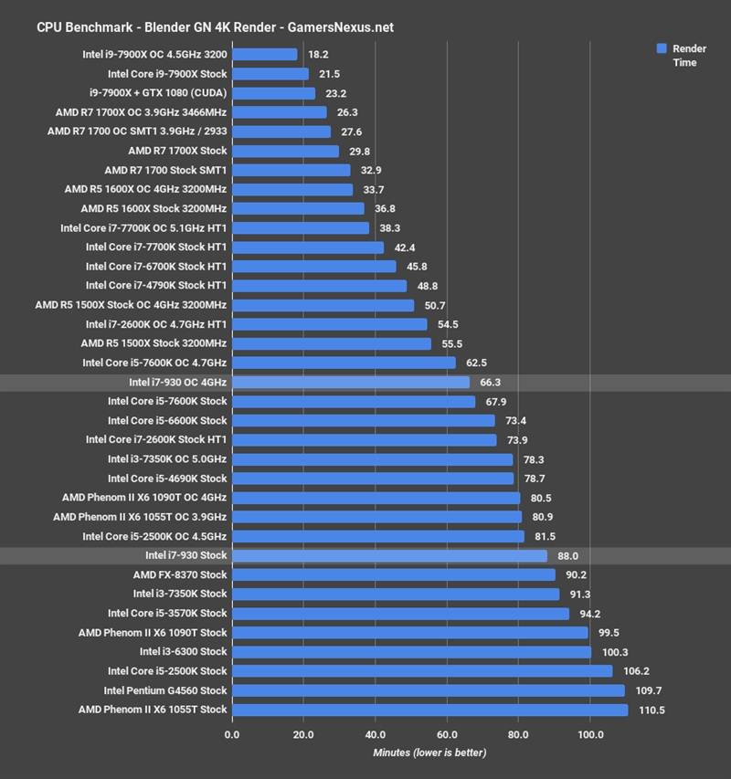 intel 10年前老架构i7-930重测:游戏仍能一战_测试_nm_产品