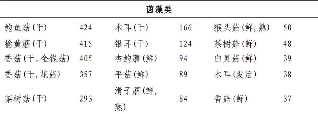 国家卫健委发布2024版成人高尿酸血症与痛风食养指南告诉您→_限制