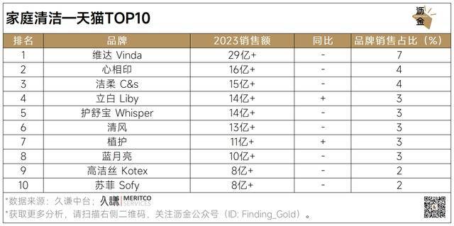 消费会好吗,2023终极复盘_同比增长_品牌_经济