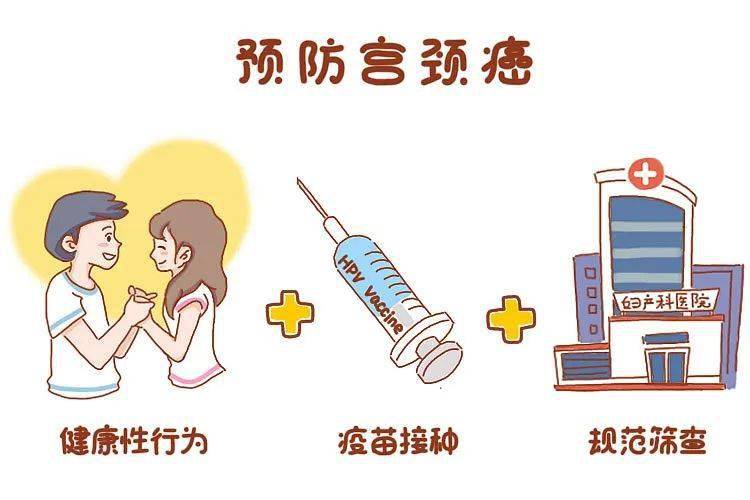 健康科普 | hpv 感染了,就一定会得宫颈癌吗?_伴侣_女性_子宫