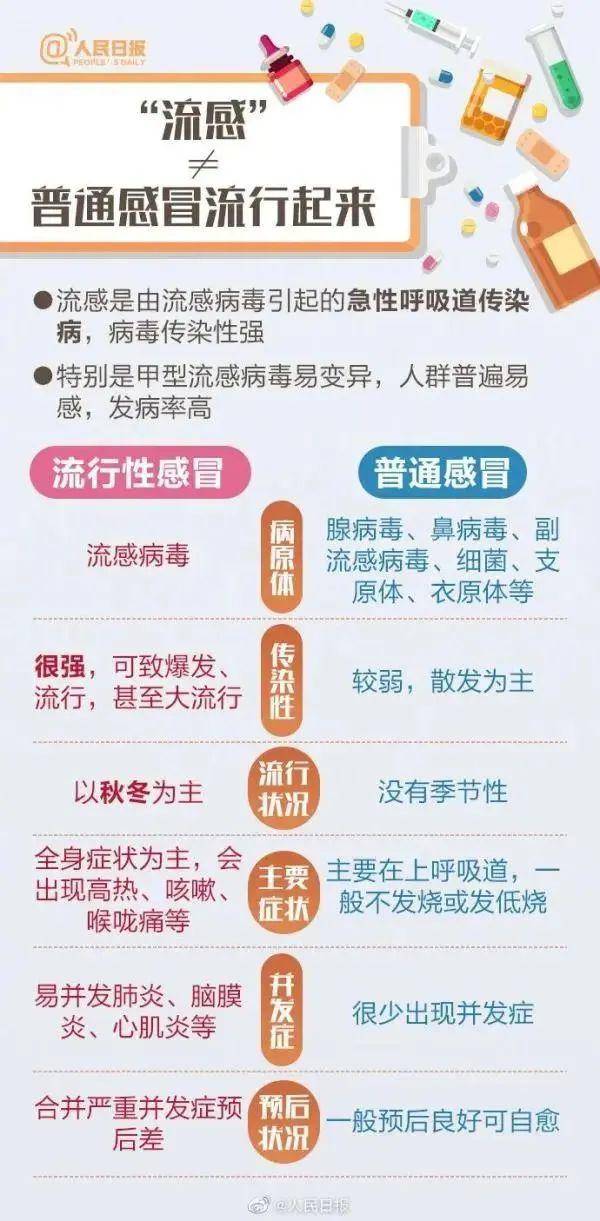 2024年2月安康育英中等职业学校健康防病温馨提示