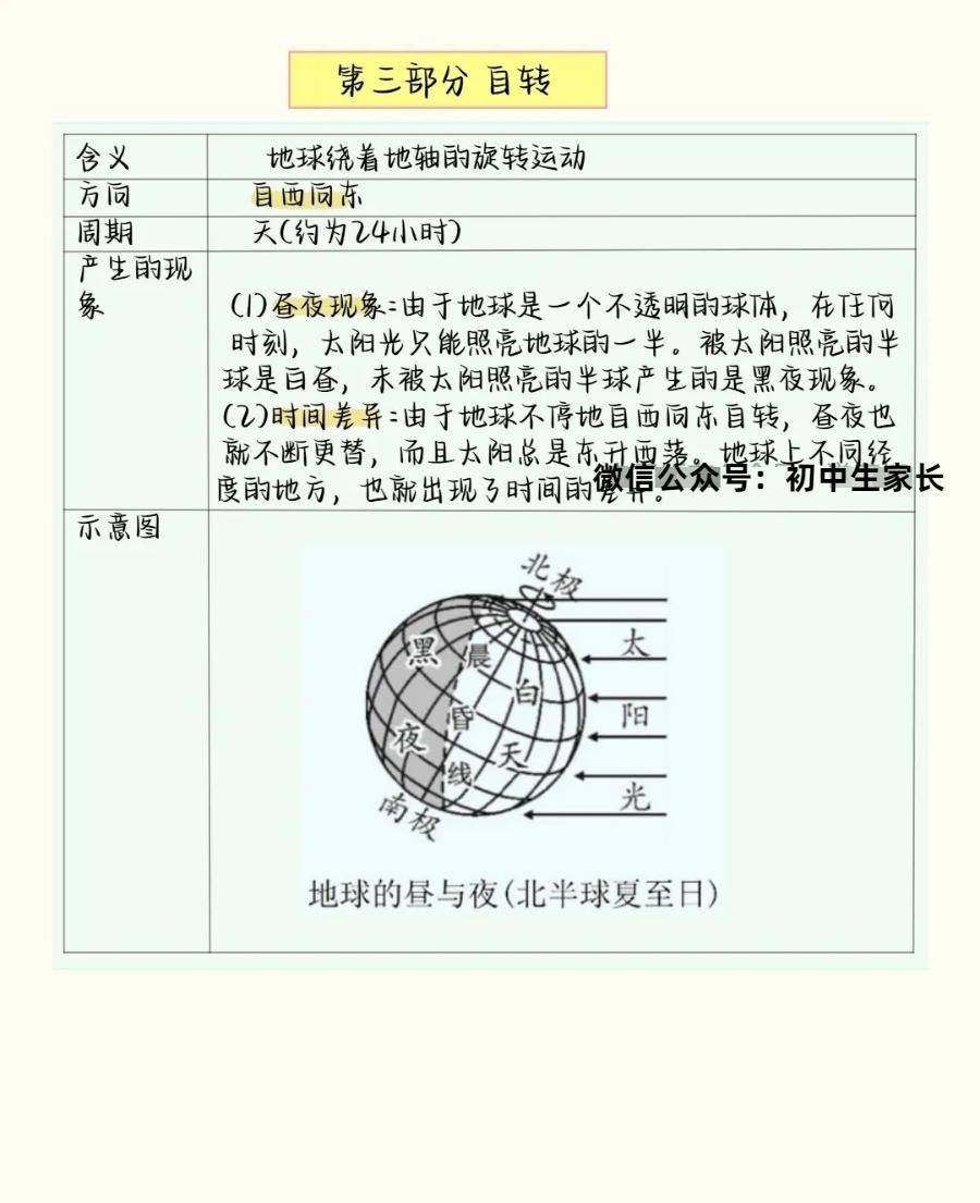 初中地理:必背知识总结!真的太绝了!(可打印)_清晰_end_文章