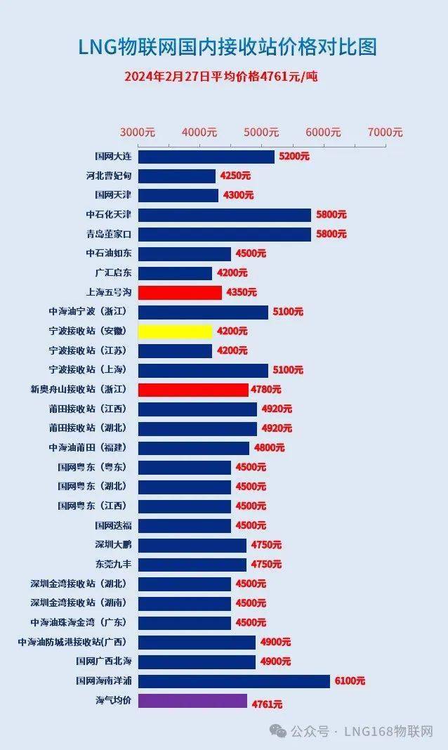 信息_价格_微信