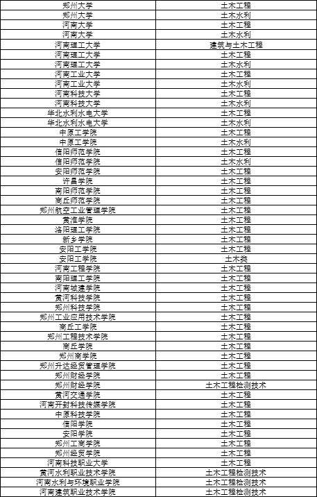 土木_相关_招生
