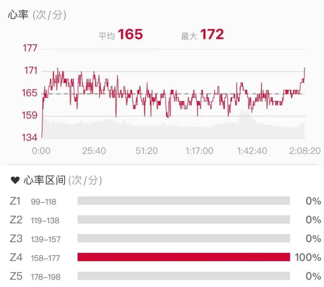 2021徐州马拉松7,分段配速*心率/100值对比配速*心率/100是一个非常好