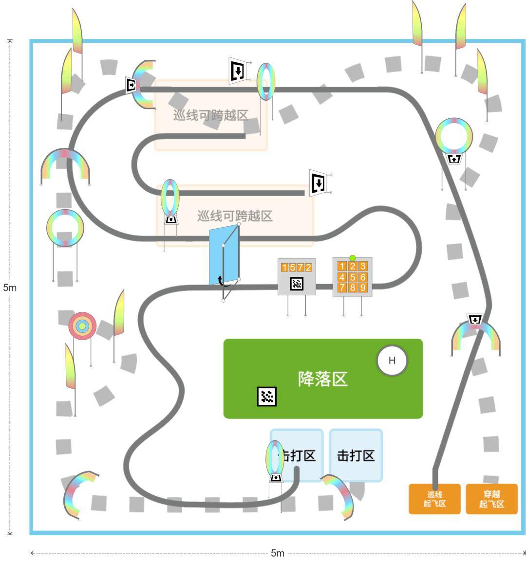 4)降落任务:穿越任务与巡线任务结束后,需在降落区寻找各自降落点,并