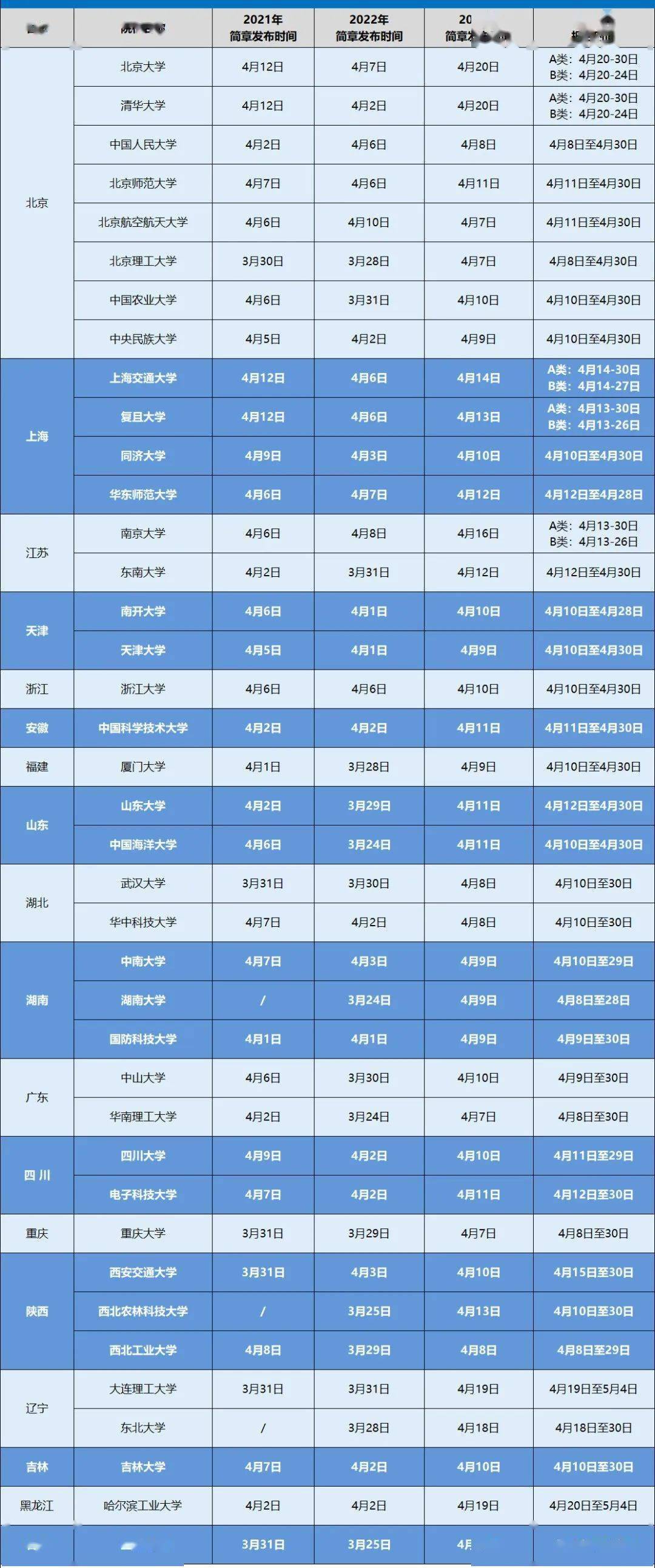 北京舞蹈学院的录取分数_北京舞蹈学校专业分数线_2023年北京舞蹈学院录取分数线(2023-2024各专业最低录取分数线)