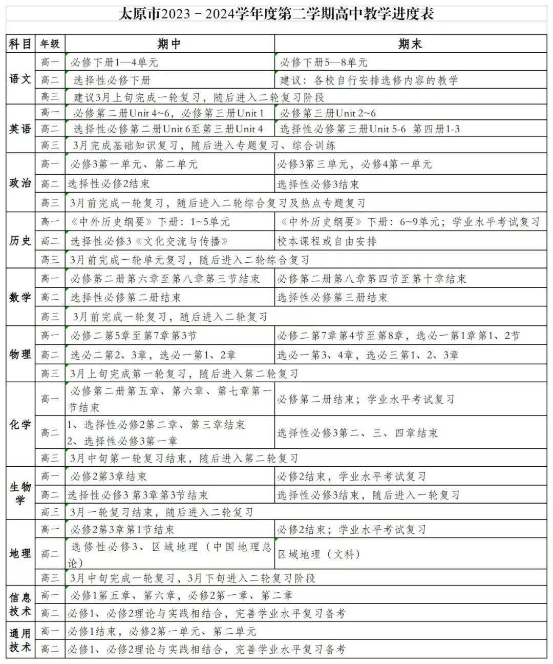 太原市2023-2024学年度第二学期教学进度表_中考_山西_tyxscw