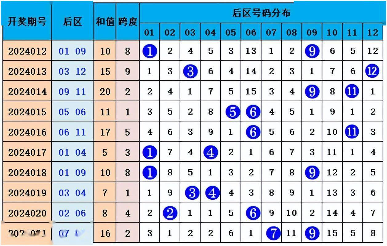 大乐透预测专家预测图片