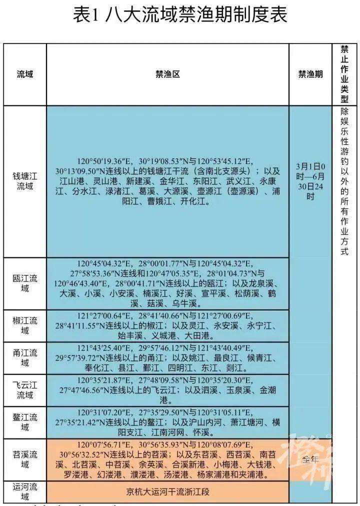鱼虾价格会涨吗?_捕捞_禁渔期_规定