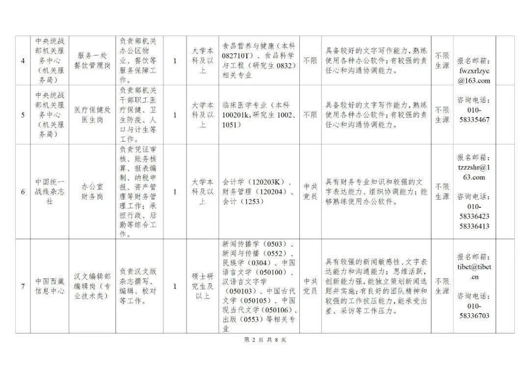 中央和国家机关事业单位公开招聘(附岗位信息表)_人员_毕业生_资格