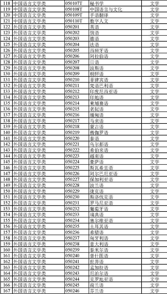 大学专业扫盲贴,高考完再了解就晚了_教育部_工作_毕业生