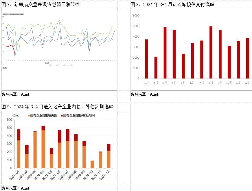 3月市場投資策略 | 反彈進入壓力區,政策信號定方向_利好_規模_行業