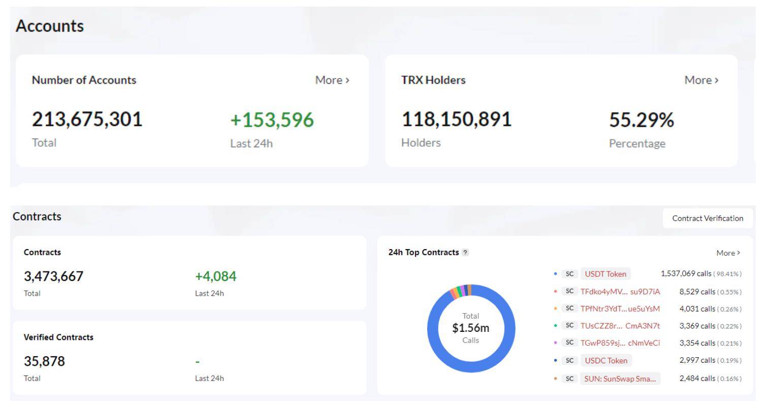 扔下"αβγ"三个重磅炸弹,孙宇晨带领波场tron强势入局比特币l2市场