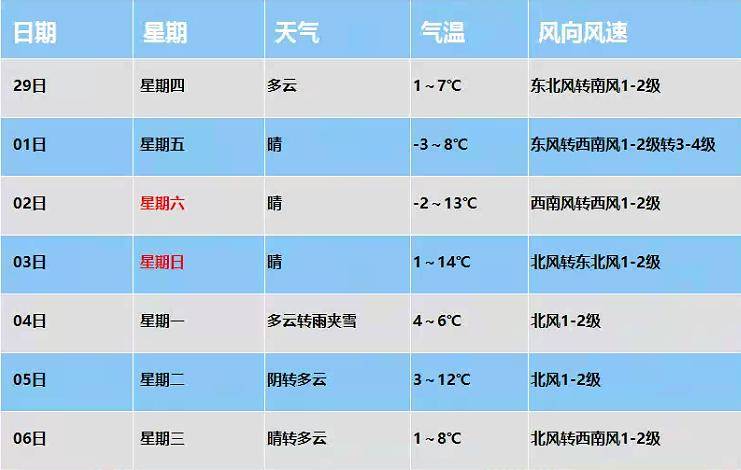 天气实况_预报_保定