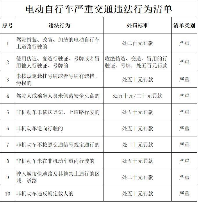 单位或者个人使用虚假材料骗取电动自行车登记的,撤销登记,收回行驶证