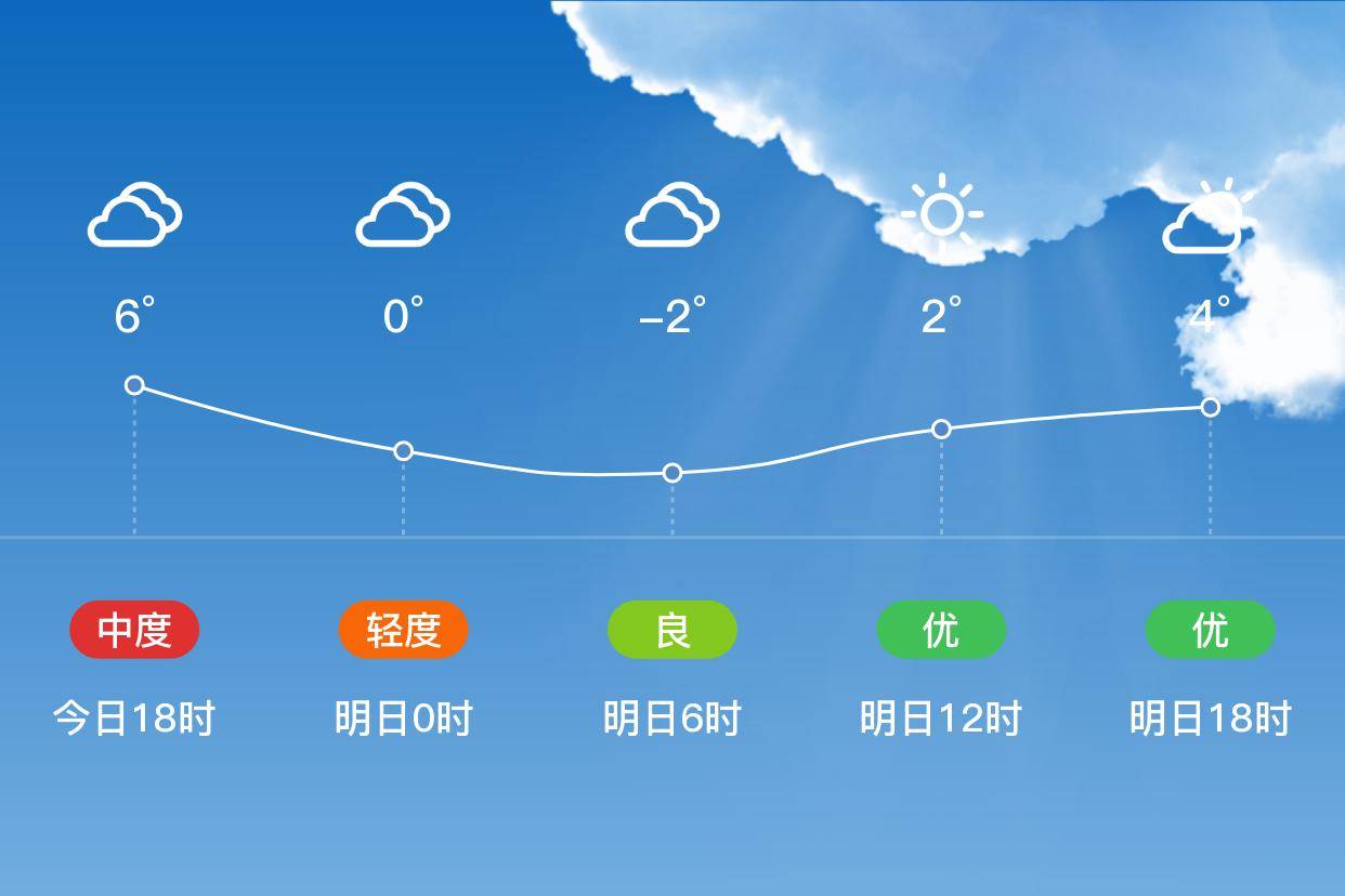 「太原」明日(2/29),多云,