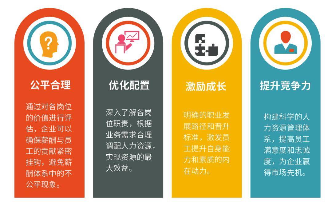 域智业务|岗位价值揭秘:精准评估,助力企业发展_薪酬_股份_专业