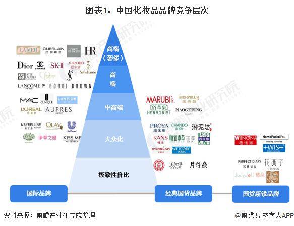 【附化妆品行业市场竞争分析】_品牌_产品_价格