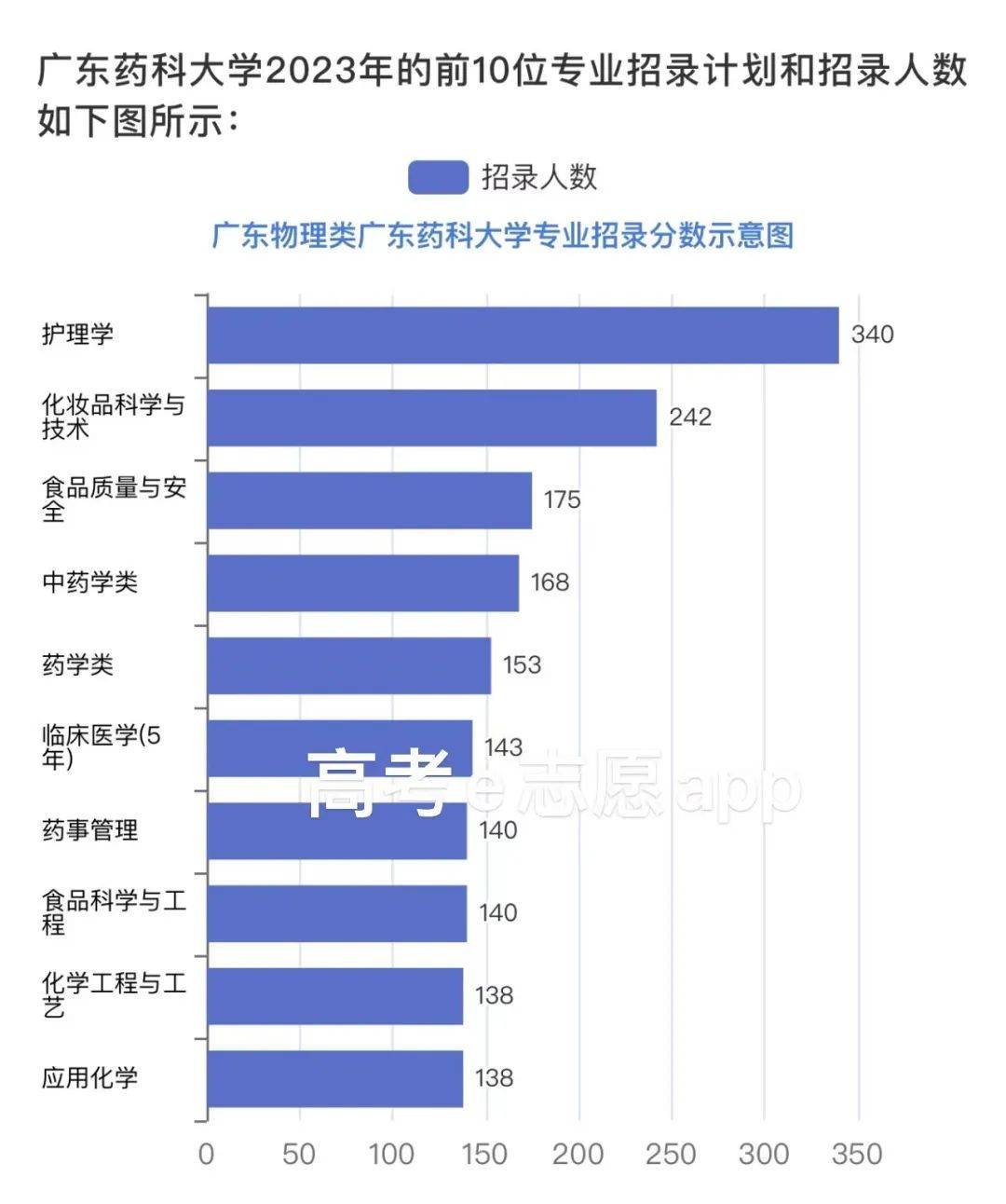 广东二本较好的大学排名_广东最好的二本大学排名_广东二本大学实力排名