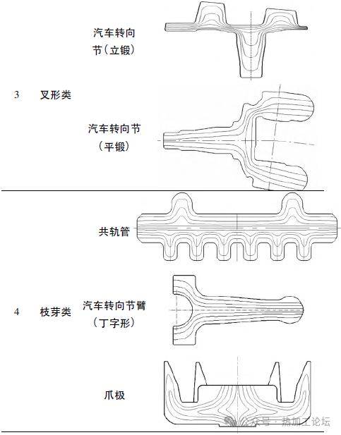 钢质模锻件金属流线的取样及评定