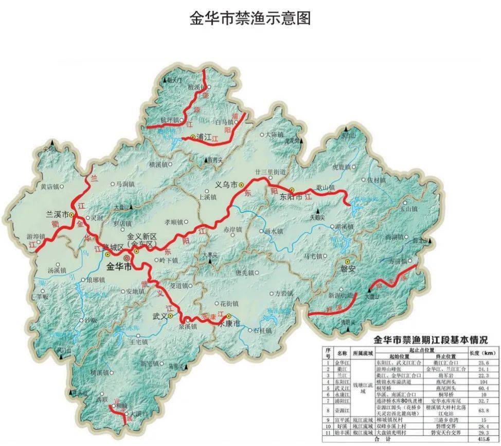 东阳江,武义江,永康江,浦阳江和壶源江;瓯江流域的好溪,宣平溪;椒江