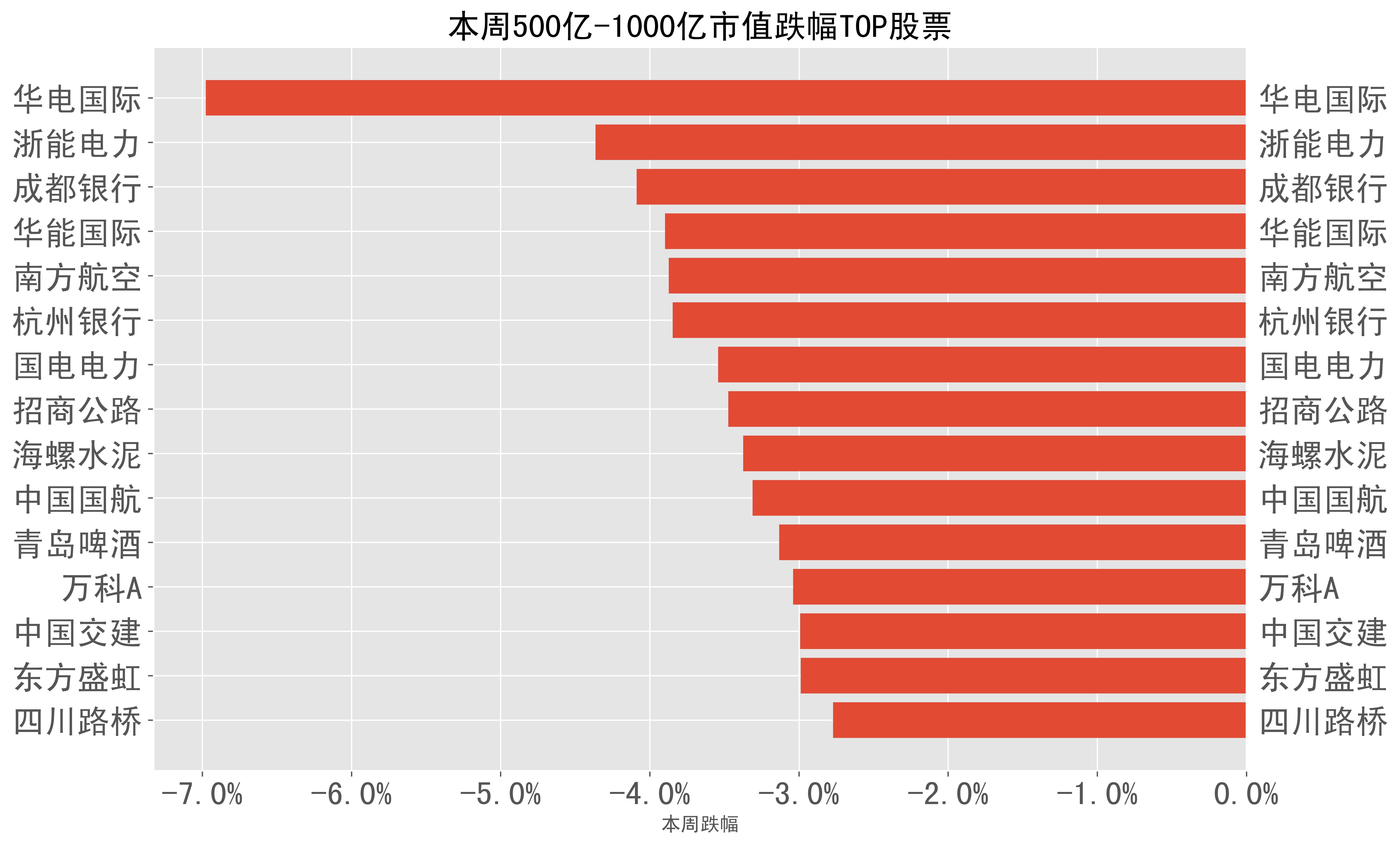 2024-02-26至2024-03-01:a股周报-本周市场表现一