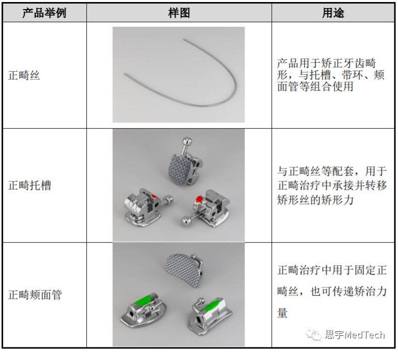 春立医疗最新财报_产品_公司_关节