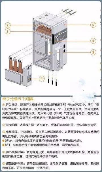 图解环网柜图片