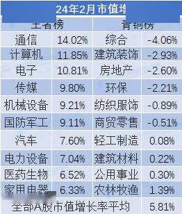 a股证券板块总市值图片