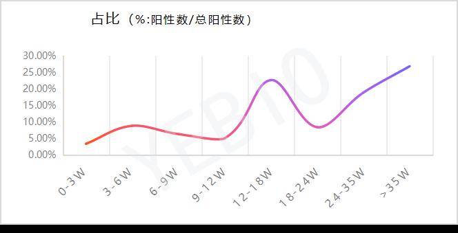 家禽细菌性疾病流行病学调查报告_统计_阳性_氏杆菌